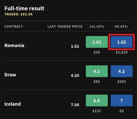 smarkets exchange|exchange bet.